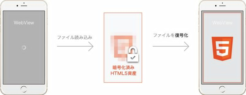 アシアルブログにてMonacaエンタープライズの紹介記事を書きました